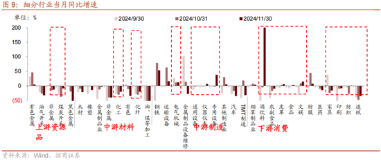 招商策略:1月中上旬应以偏蓝筹为主要加仓的方向，接近春节逐渐加仓小盘方向的股票