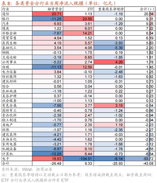 招商策略:1月中上旬应以偏蓝筹为主要加仓的方向，接近春节逐渐加仓小盘方向的股票