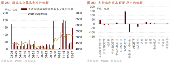 招商策略:1月中上旬应以偏蓝筹为主要加仓的方向，接近春节逐渐加仓小盘方向的股票