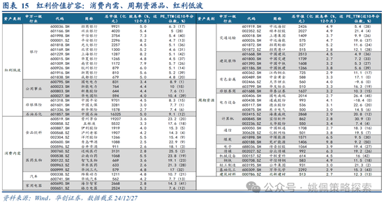 华创策略：打破震荡的上下风险考量