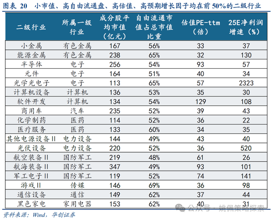 华创策略：打破震荡的上下风险考量