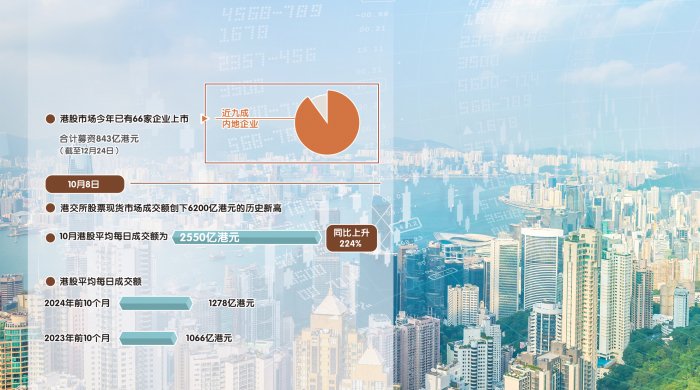 港股2024：复苏的节奏