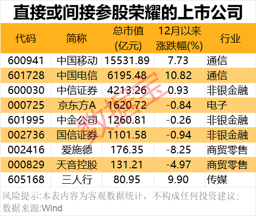 2000亿独角兽，官宣！算力即国力，14只概念股获机构抢筹