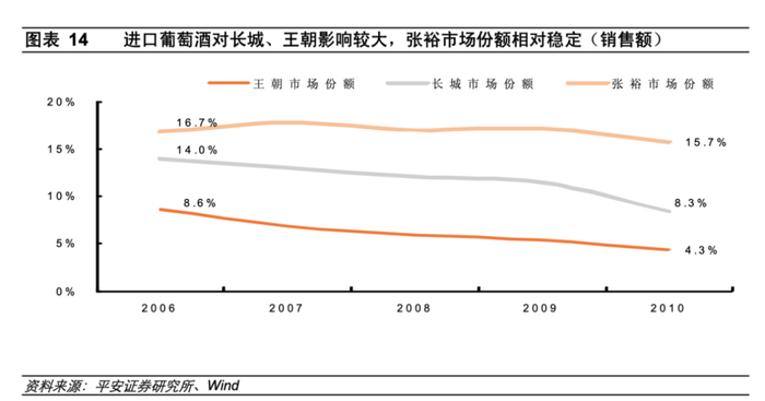 酱酒、黄酒两手抓，王朝酒业“病急乱投医”