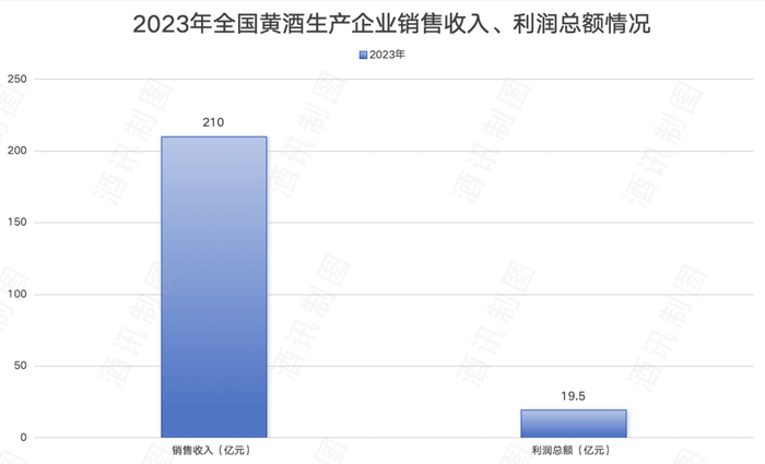 酱酒、黄酒两手抓，王朝酒业“病急乱投医”