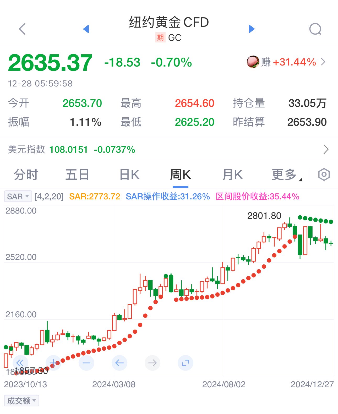 高盛：2025年金价有望达到3000美元