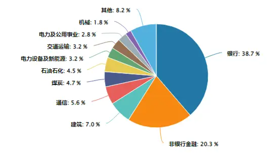 叒是高股息！银行带头上攻，价值ETF（510030）盘中涨超1%！机构：A股“春季躁动”行情可期