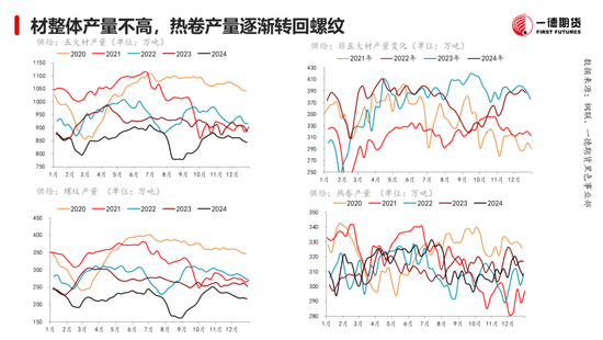 黑色：震荡格局未破，底部存在支撑