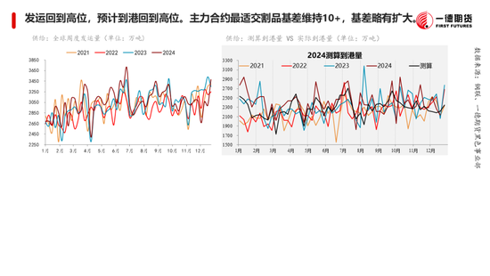 黑色：震荡格局未破，底部存在支撑