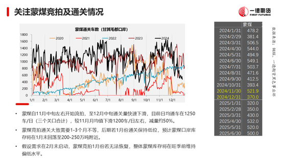 黑色：震荡格局未破，底部存在支撑