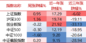 【牛基宝全股型周报】：调仓了！牛基宝有什么变化？（12/23-12/27）