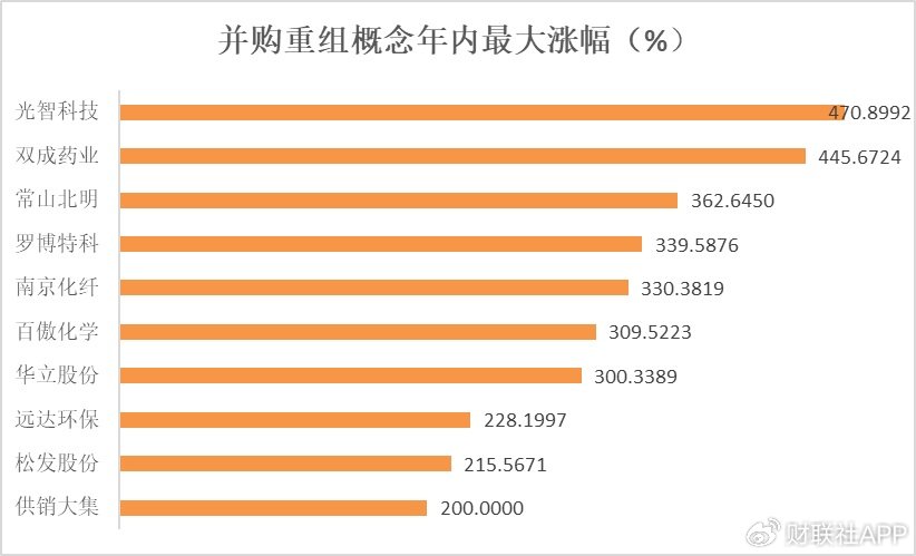 一文看懂2024年A股热炒题材