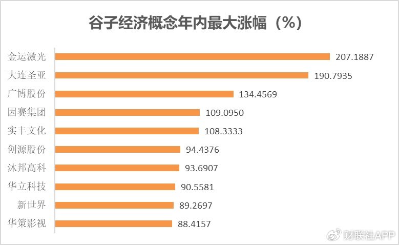 一文看懂2024年A股热炒题材