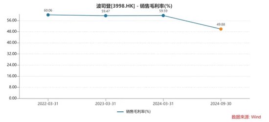 波司登，被“3克绒”暴露了