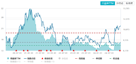 ETF日报：在国债收益率和机构资金成本下行的过程中，市场对股息率容忍度持续提高，当前阶段可以配置金融ETF