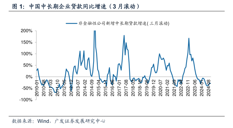 科技、绿色、普惠⋯⋯解码银行信贷“关键词” 洞悉2025企业贷款发放新动向