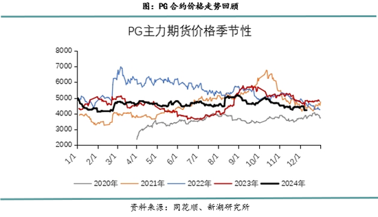 新湖化工（LPG）2025年报：化工需求增长放缓，中美贸易是关键