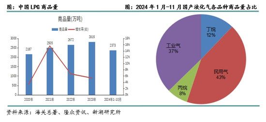 新湖化工（LPG）2025年报：化工需求增长放缓，中美贸易是关键