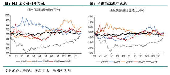 新湖化工（LPG）2025年报：化工需求增长放缓，中美贸易是关键