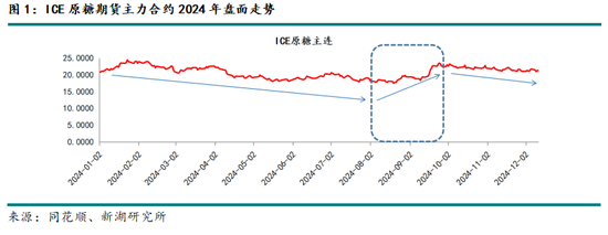 新湖农产（白糖）2025年报：浪存风定，晓看空蒙