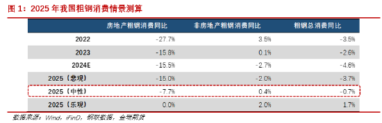 金瑞期货2025年报观点合集：黑色系