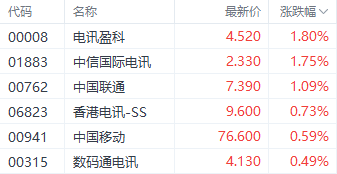 港股2024年收官！国企指数累计涨近30%领先 红利股再获关注