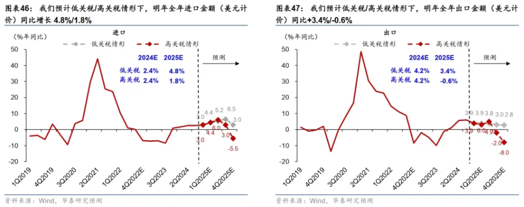 十大券商展望2025中国经济：重振内需宏大叙事、消费或是唯一的“确定性”、房地产迎来“磨底”阶段