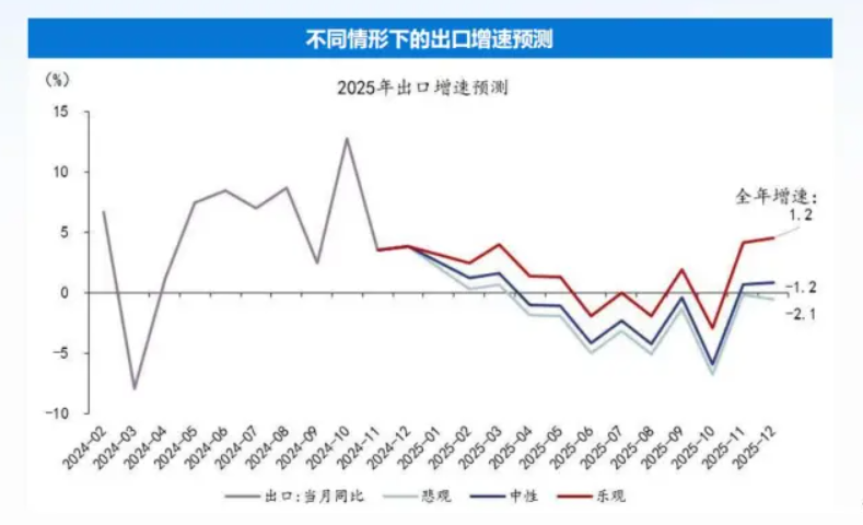 十大券商展望2025中国经济：重振内需宏大叙事、消费或是唯一的“确定性”、房地产迎来“磨底”阶段