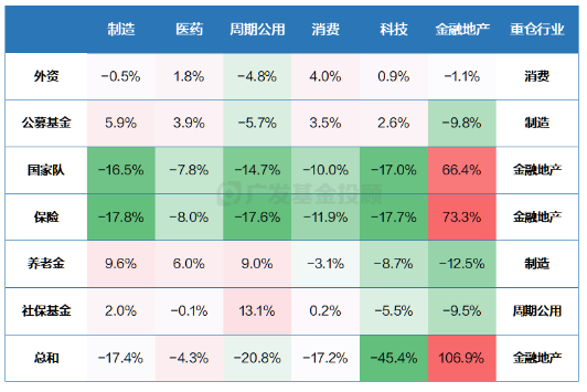 政策空窗期的投资，如何实现“弯道超车”？