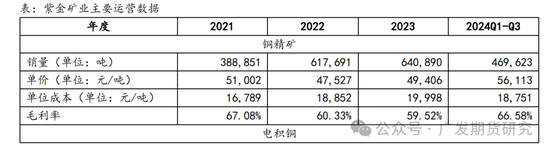 全球铜矿系列专题报告（一）