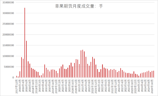 格林大华期货2024年苹果市场回顾与2025年展望：供需双降价格下行 来年柳暗花又明