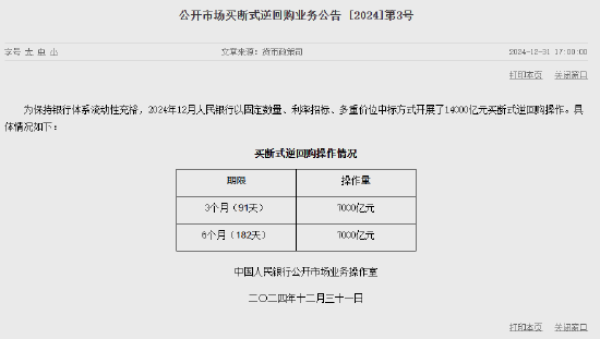 央行12月开展14000亿元买断式逆回购操作