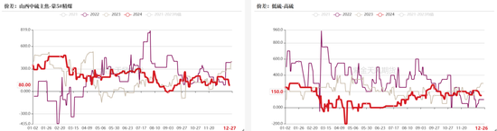 双焦：阶段性底部震荡