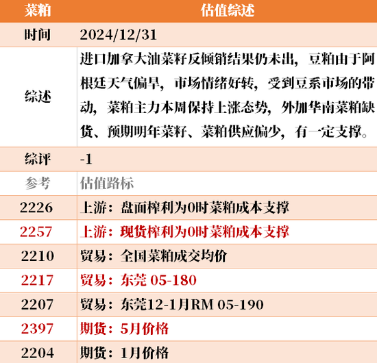 目前大宗商品的估值走到什么位置了？12-31