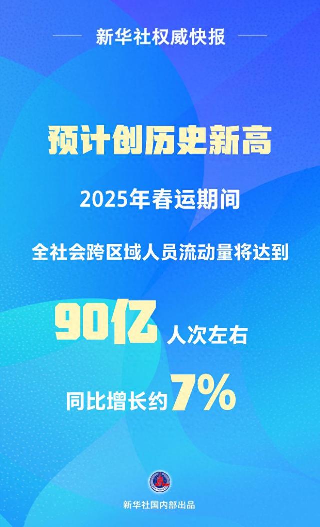 90亿人次左右！2025年春运交通出行预计创历史新高