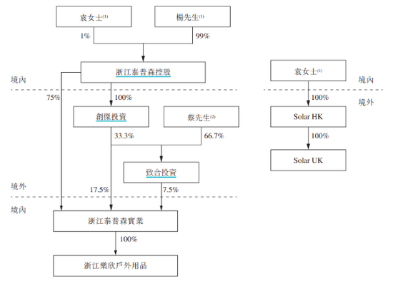 乐欣户外IPO迷雾：大额分红流向控股股东