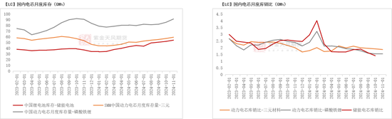 碳酸锂：突破点仍不明晰