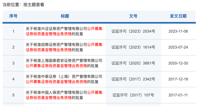 五大亮点凸显！2024年，资管业务成为券商业绩压舱石