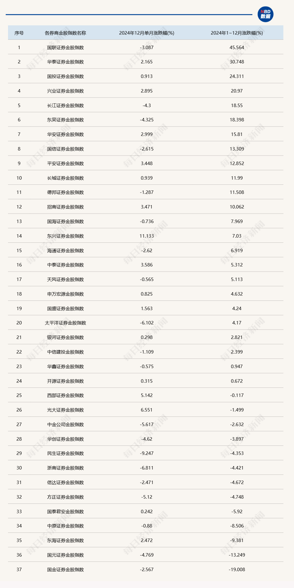 2025年1月券商金股出炉：白酒股再度活跃 “哑铃型”策略仍受追捧