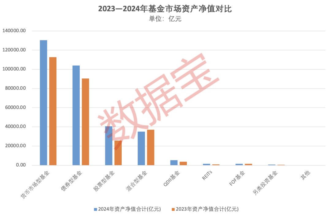 重仓AI，大摩年度回报率近70%！小盘基金表现占优