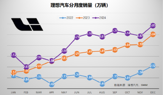 完美收官：2024年12月汽车销量点评