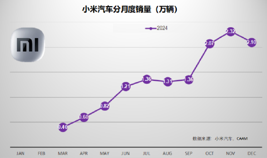 北信瑞丰点评12月汽车销量：3家拿到世界十强的门票（图表）