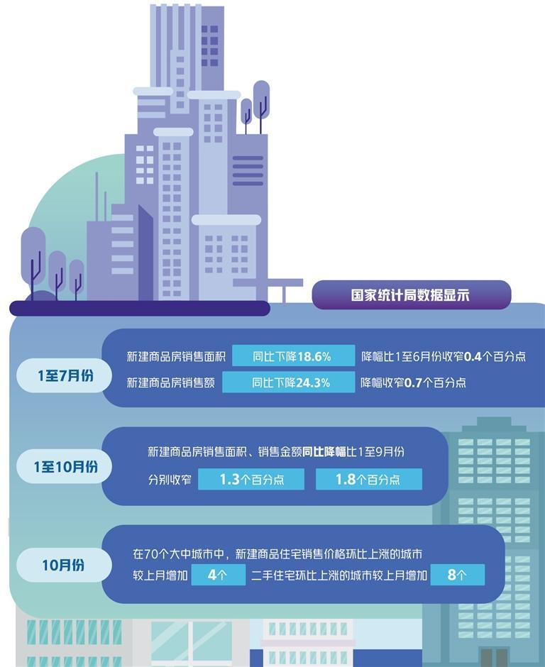 经济日报：金融政策组合拳加力稳楼市