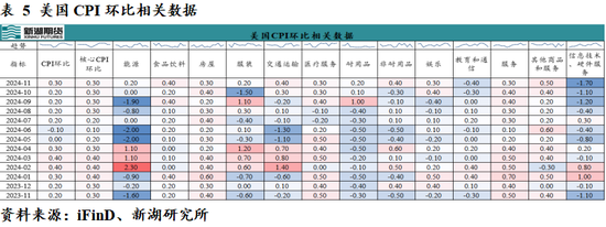 新湖宏观金融（黄金）2025年报：市场波澜起又伏，历经风雨金更坚