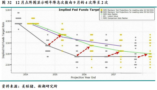 新湖宏观金融（黄金）2025年报：市场波澜起又伏，历经风雨金更坚