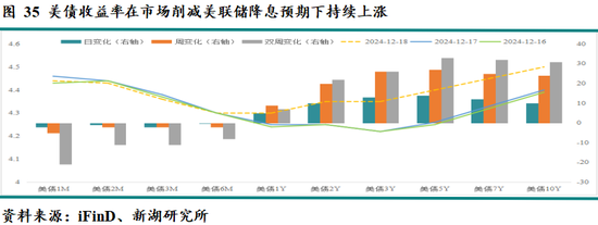 新湖宏观金融（黄金）2025年报：市场波澜起又伏，历经风雨金更坚