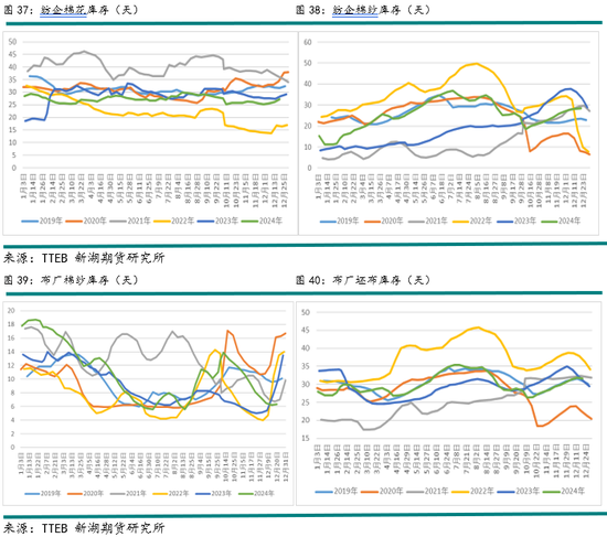 新湖农产（棉花）2025年报：不经一番寒彻骨，怎得梅花扑鼻香