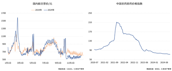 仁桥资产展望2025：重视内需消费方向的复苏 红利ETF最具性价比