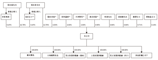 蜜雪冰城，连续两年第一家递交IPO招股书，有望年内香港上市，美林、高盛、瑞银联席保荐