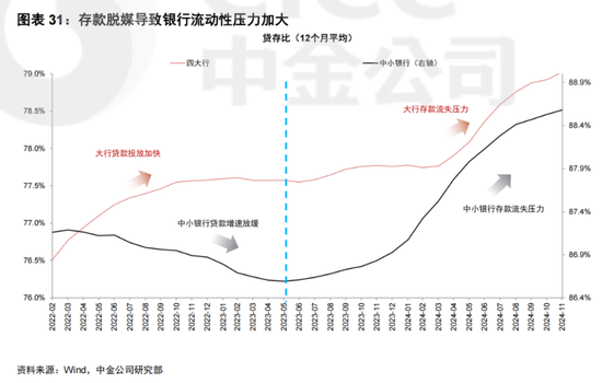 中金公司展望2025年银行业发展：稳健经营、创新转型是主旋律